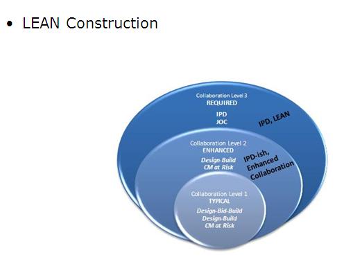 What Is BIM Building Information Modeling Autodesk