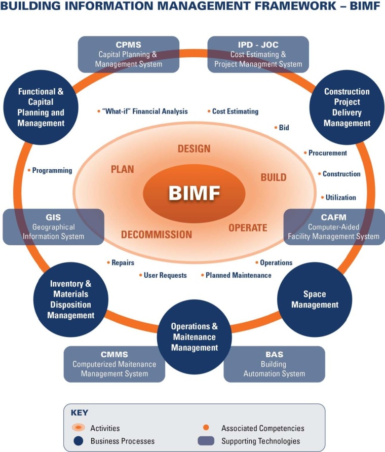 BIMF - 4Clicks Soutions