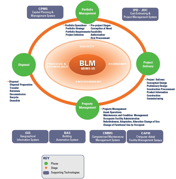 Blm Brand Chart