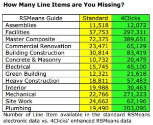 Cost data difference-RSMeans-Line-Items