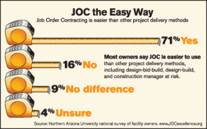 Job Order Contracting - RSMeans
