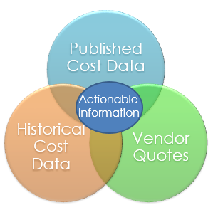 standardized cost data